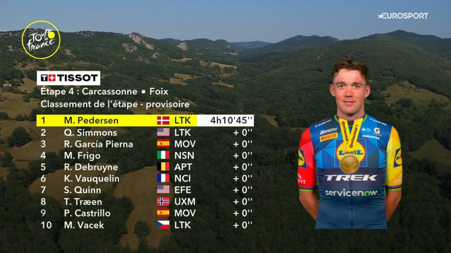 LA QUOTIDIENNE DU TOUR DE FRANCE ( Étape 4 / 21)
